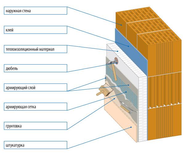 Армирующии клеи для пенополистирола