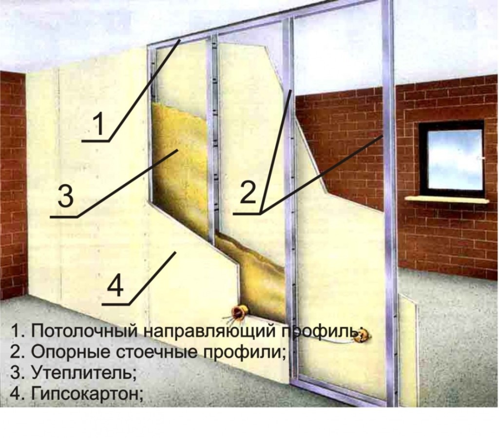 Профиль под гипсокартон